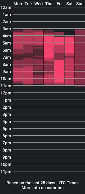 cam show schedule of karelyzz_