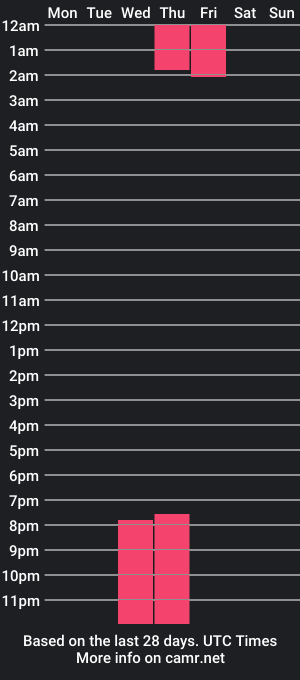 cam show schedule of karen_dolce