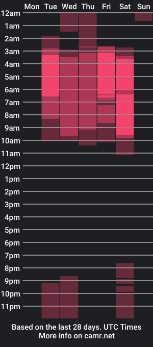 cam show schedule of karen_hernandez_