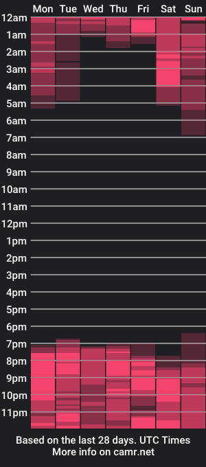 cam show schedule of karen_lynch