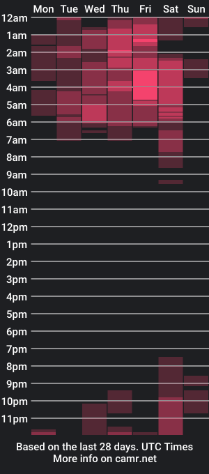 cam show schedule of karen_mooon