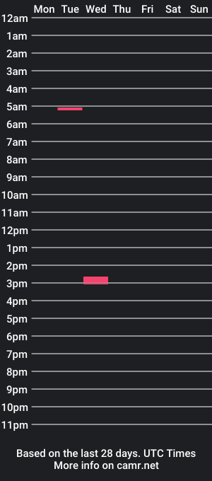 cam show schedule of karen_shy_