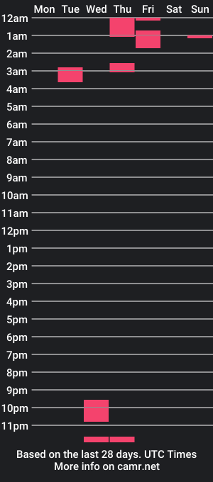 cam show schedule of karen_taylor_