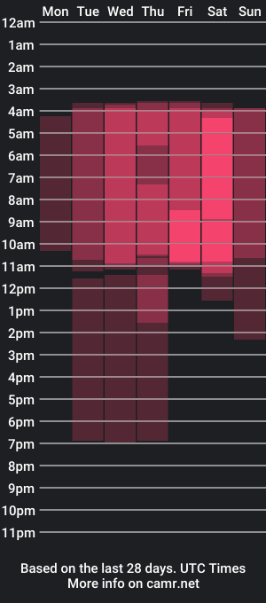 cam show schedule of karenestrada