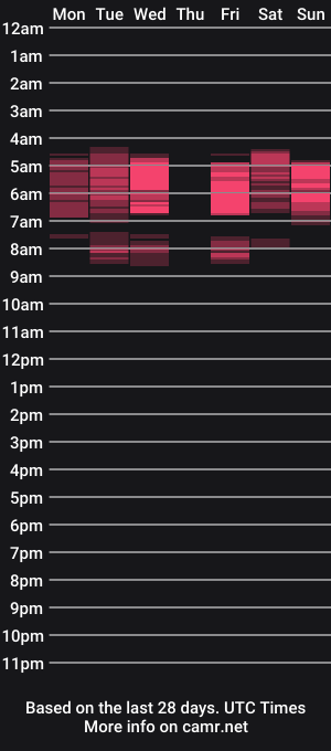 cam show schedule of karenmayers