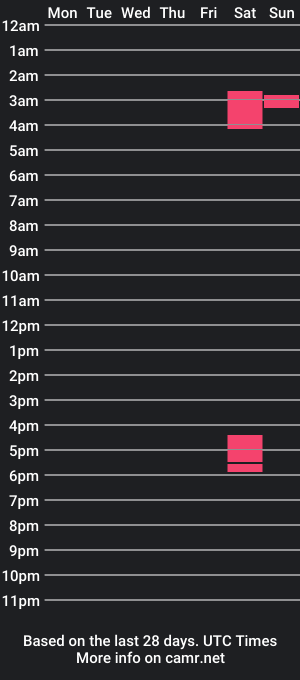 cam show schedule of karennbigass