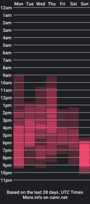 cam show schedule of karennelsonx