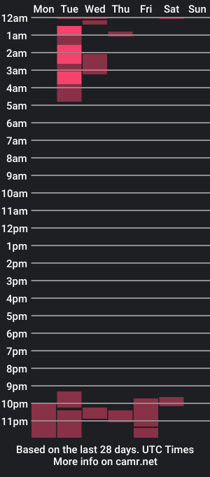 cam show schedule of kari_meow1