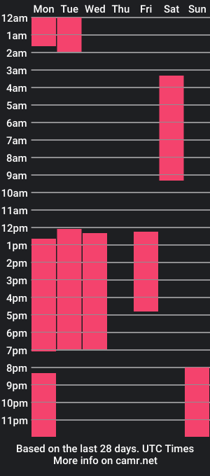 cam show schedule of kari_otaku