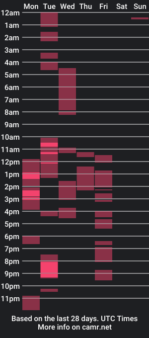 cam show schedule of kari_tthompson