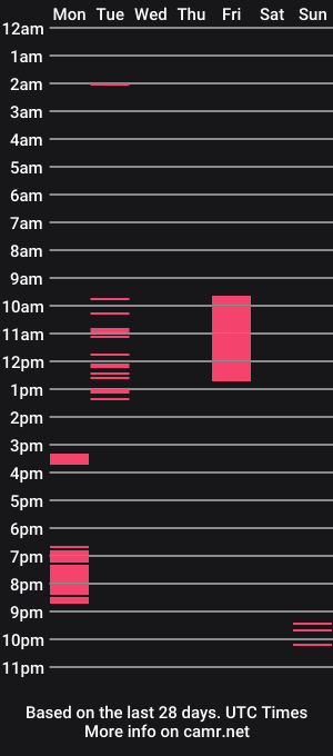 cam show schedule of karicherry