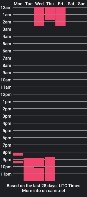 cam show schedule of kariinacox