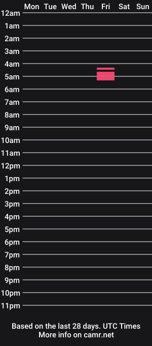 cam show schedule of karilynk