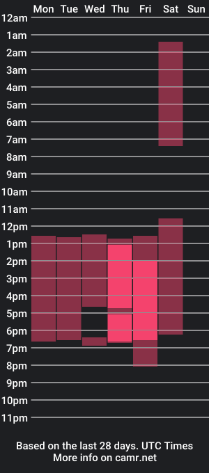 cam show schedule of karim_licht