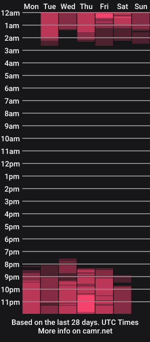 cam show schedule of karima_sarabe