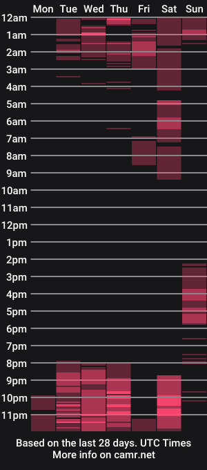 cam show schedule of karimaa_