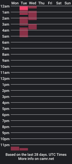 cam show schedule of karimvani