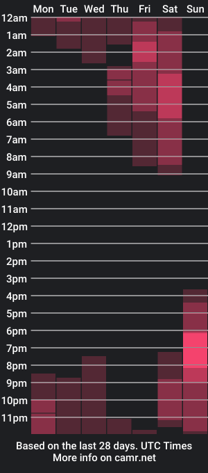 cam show schedule of karina_torres_