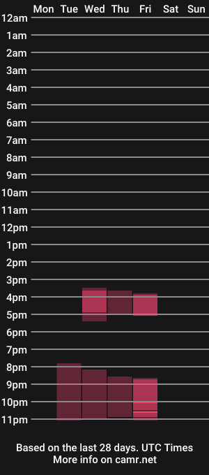 cam show schedule of karina_turbay