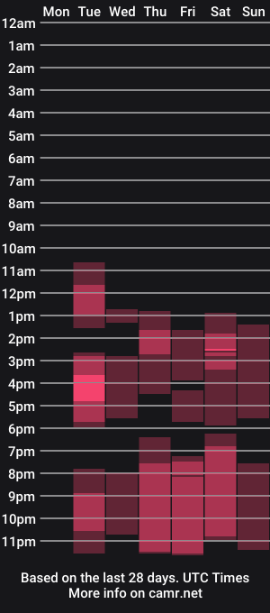 cam show schedule of karinadeniss
