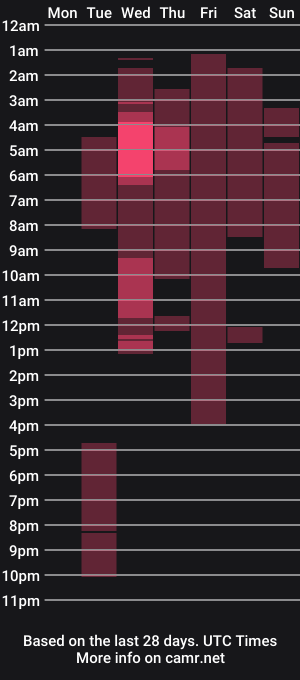 cam show schedule of karinadiaz69