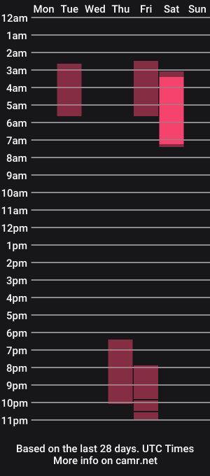 cam show schedule of karinafoxkink