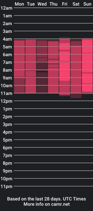 cam show schedule of karinanoir