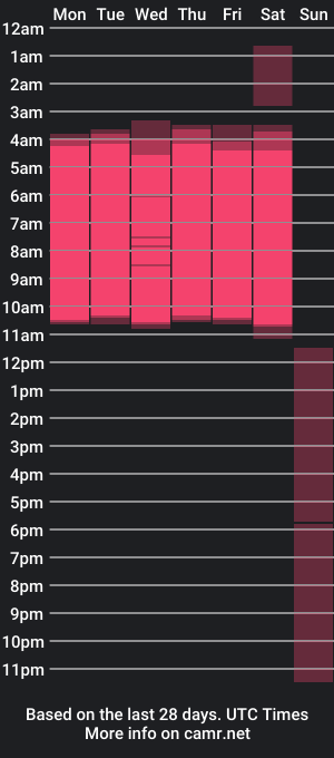 cam show schedule of karinarossi