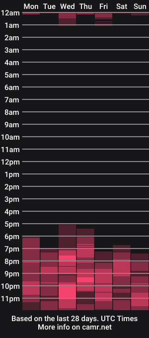 cam show schedule of karinarouge