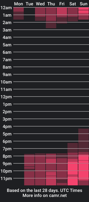 cam show schedule of karinasimonz