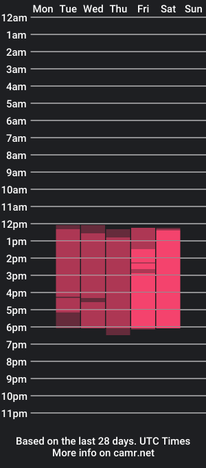 cam show schedule of karinassmith