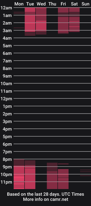 cam show schedule of karinathompson1