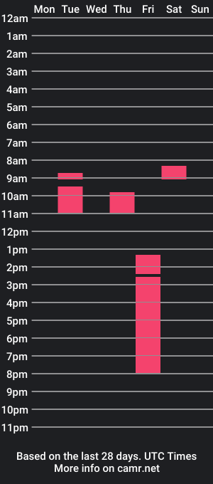 cam show schedule of karinmcqueen