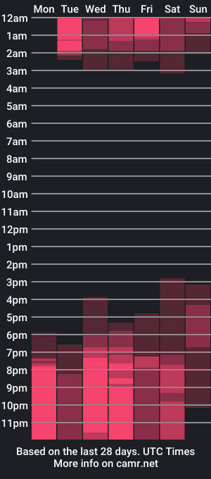 cam show schedule of karinnaraven