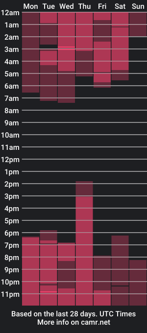 cam show schedule of kariozzz