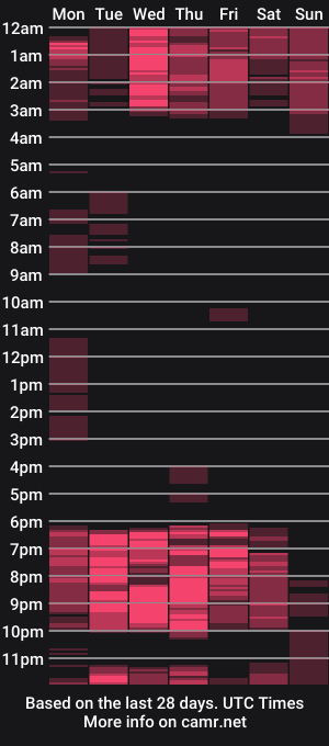 cam show schedule of karishma357