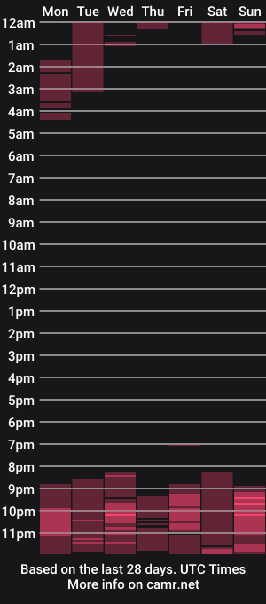 cam show schedule of karishma69x