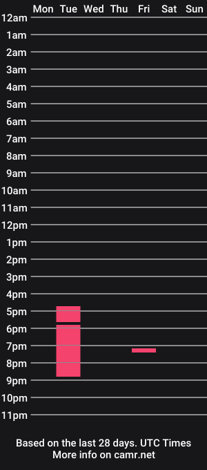 cam show schedule of karitho_ass1
