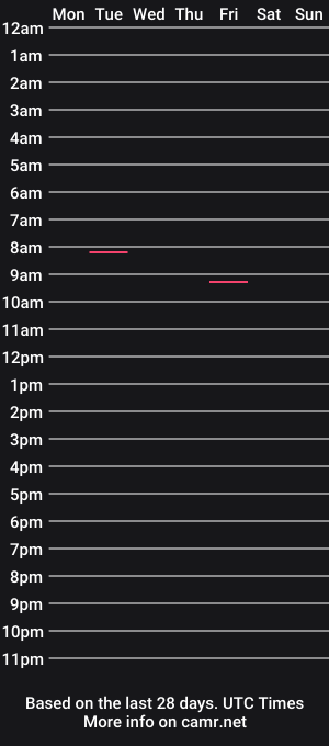 cam show schedule of karl876
