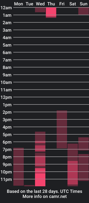 cam show schedule of karl_gil