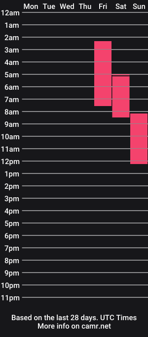 cam show schedule of karla4kkeps4u
