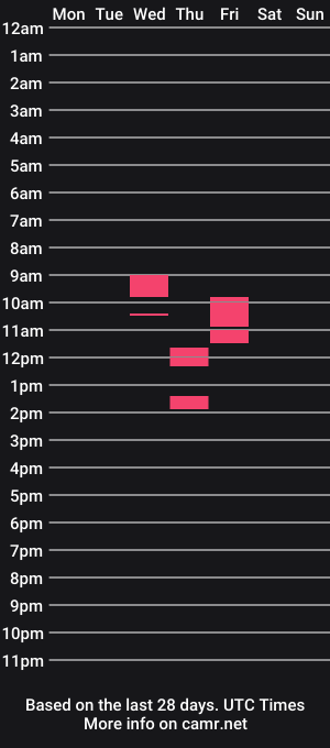 cam show schedule of karla88x