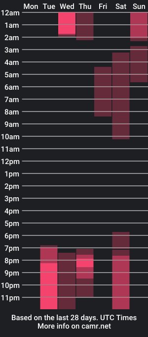 cam show schedule of karla_andradee