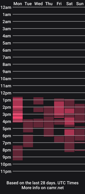 cam show schedule of karla_anna