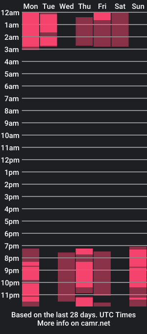 cam show schedule of karla_bianchi