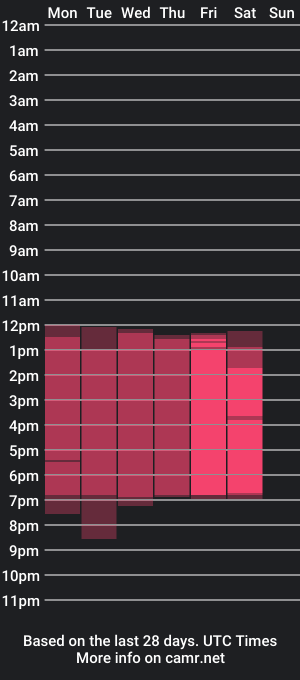 cam show schedule of karla_charloby