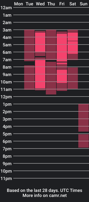 cam show schedule of karla_cunmings