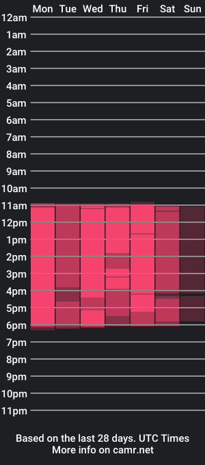 cam show schedule of karla_hernandez