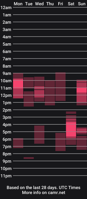 cam show schedule of karla_hotwife