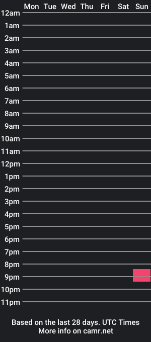 cam show schedule of karla_robinson_